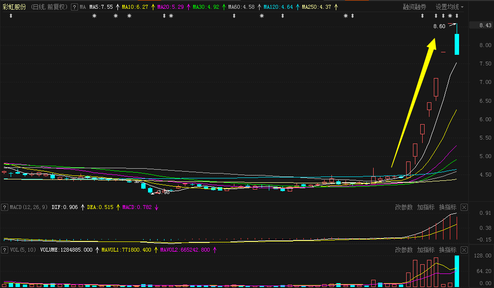 彩虹精化股票最新消息,彩虹精化股票最新消息全面解读