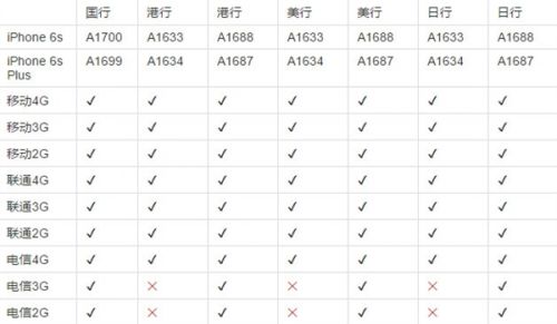 港货苹果6s最新报价,港货苹果iPhone 6s最新报价概览