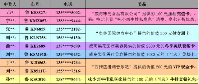 售前咨询 第427页