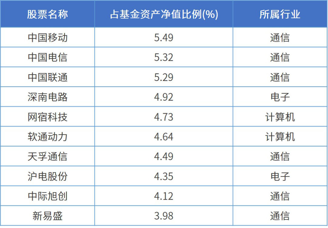 第3077页