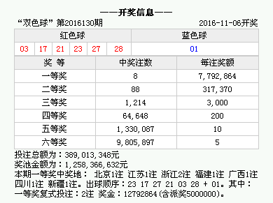 售前咨询 第409页