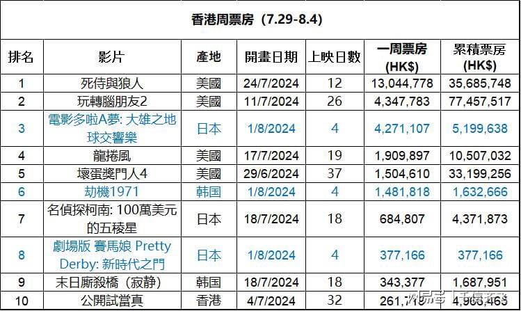 售前咨询 第406页