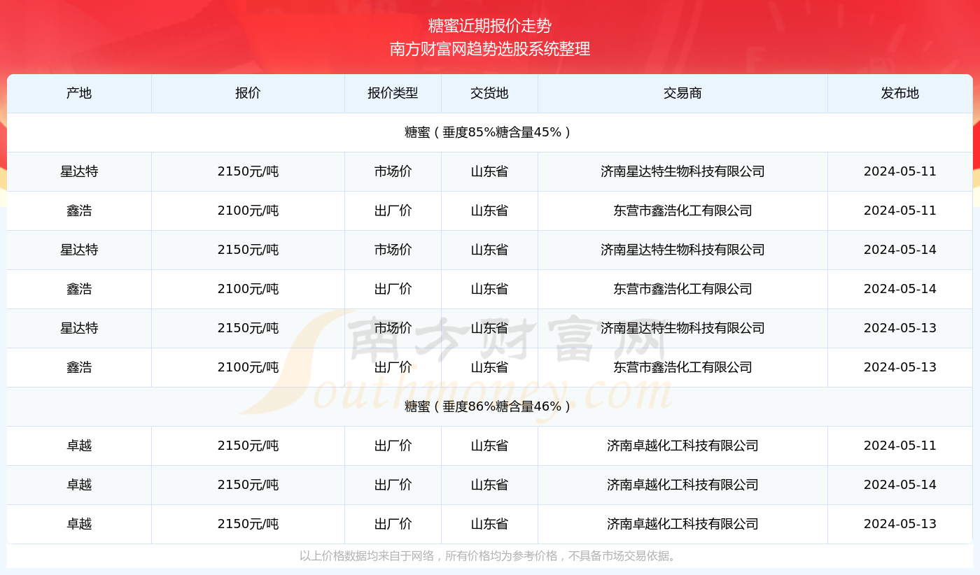 新奥彩2024年免费资料查询,新奥彩2024年免费资料查询，探索未来的彩票世界