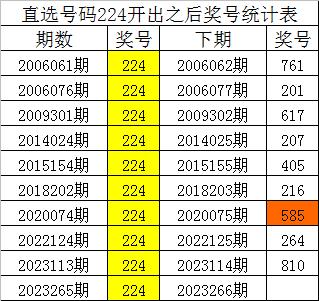 第2978页