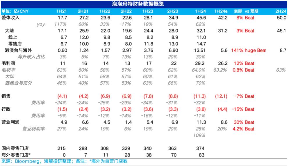 2024新奥免费资料,揭秘2024新奥免费资料，全方位了解与深度探索