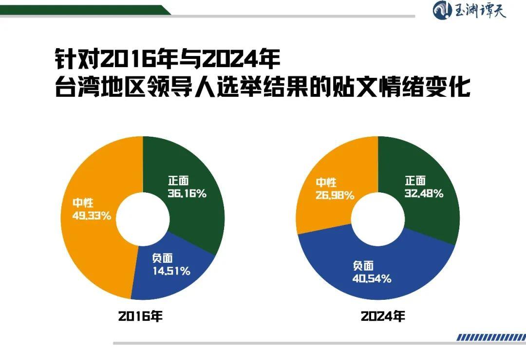 争论不休 第8页