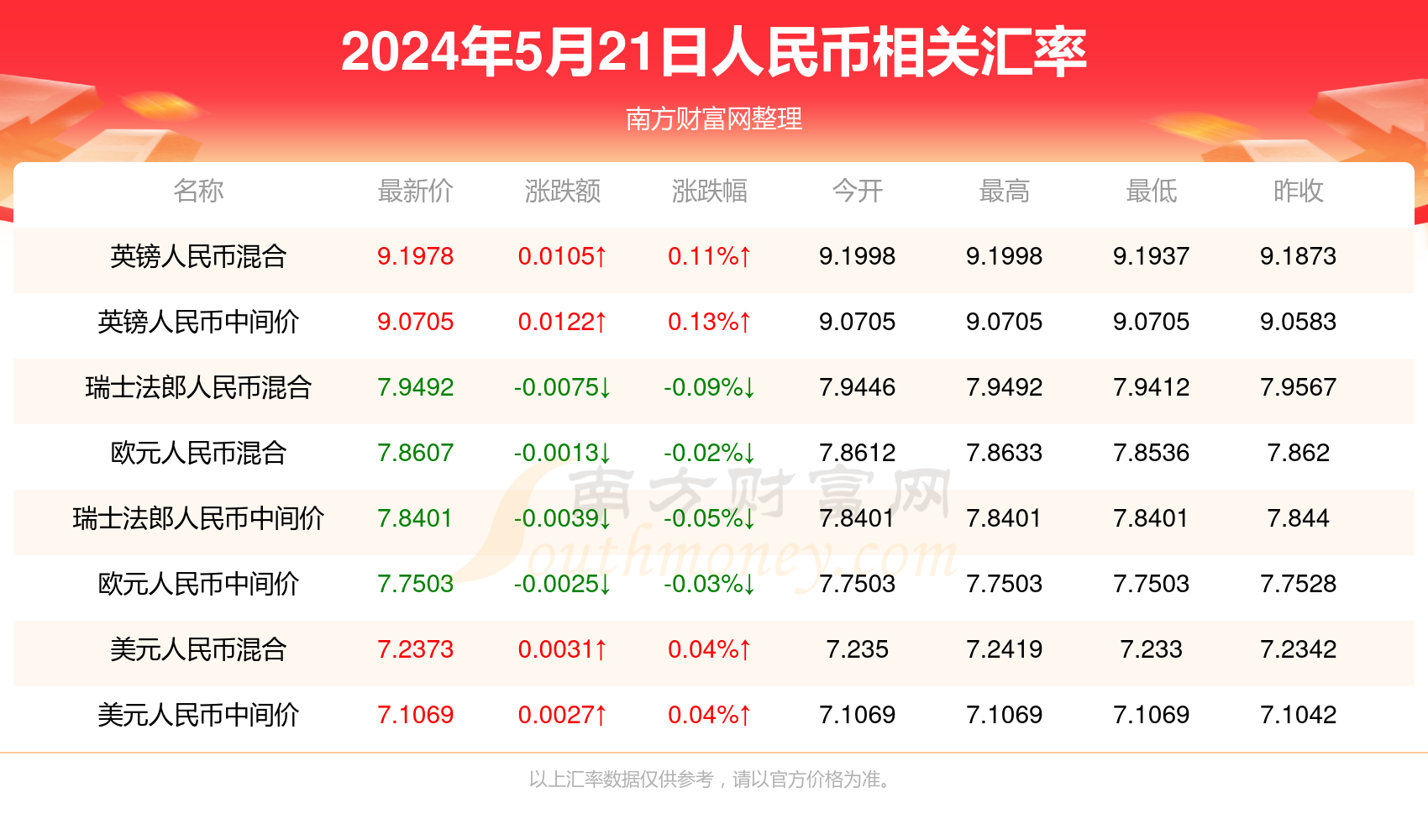 2024澳门资料大全免费808,澳门资料大全免费808——探索澳门之旅的必备指南（2024版）