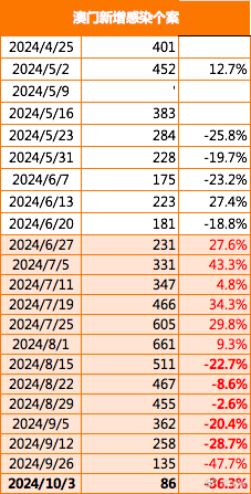 新澳门2024年正版免费公开,新澳门2024年正版免费公开，探索未来的机遇与挑战