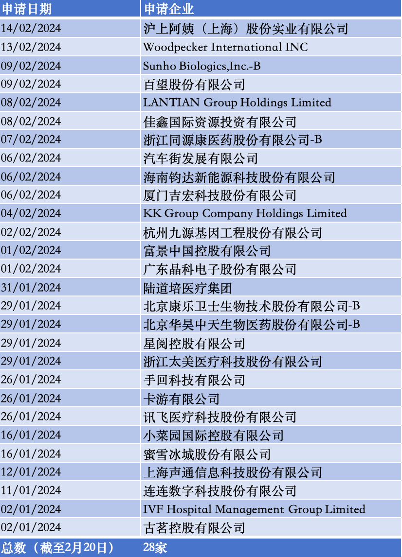 2024港澳免费资料,探索未来之门，港澳免费资料在2024年的展望