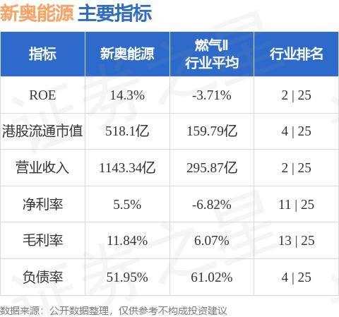 2025年开奖结果新奥今天挂牌,新奥集团挂牌上市，揭晓2025年开奖新篇章