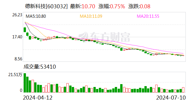 鸡犬不宁 第3页