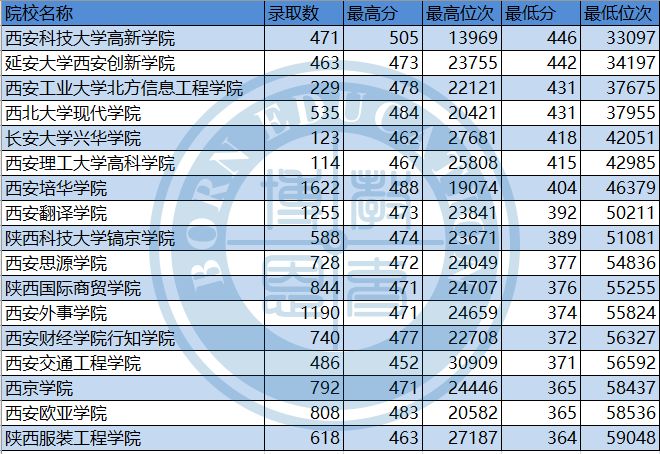 2025年2月