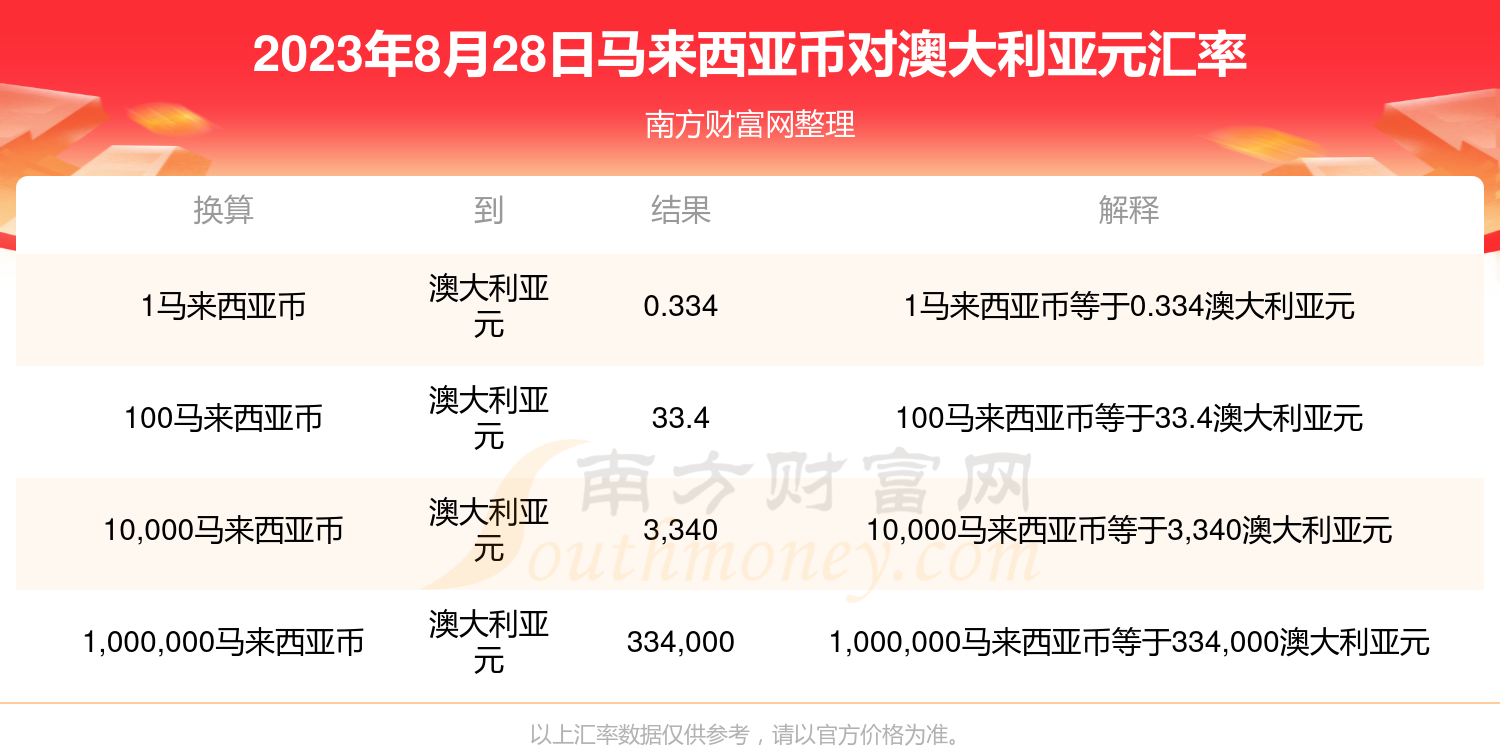 2025新澳最新开奖结果查询,2023年彩票新风尚，探索2025新澳最新开奖结果查询