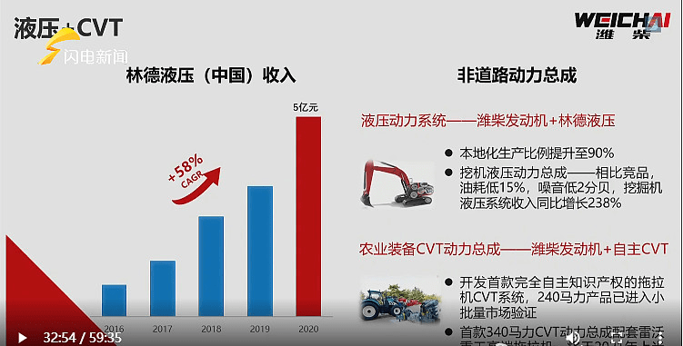 2025年2月 第11页