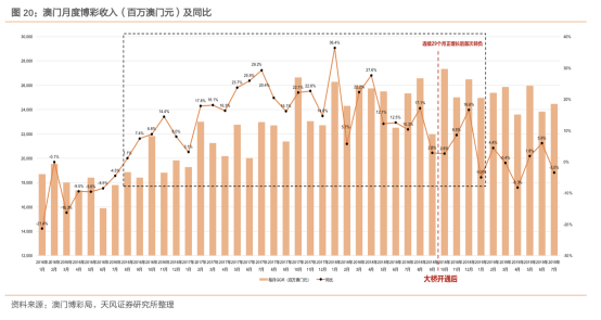 澳门王中王100%的资料2025年,澳门王中王的未来展望，探索未来的可能性与机遇（至2025年）