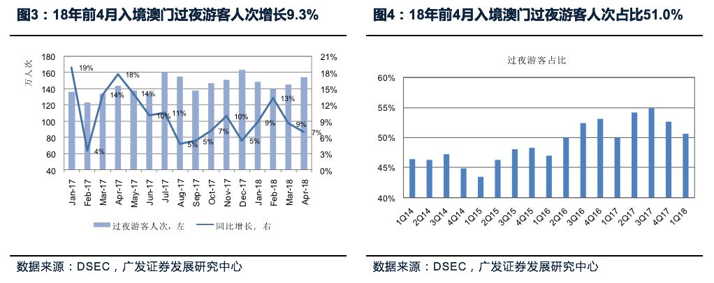 2024澳门六开彩开,关于澳门六开彩的探讨与预测——展望2024年澳门六开彩的发展前景