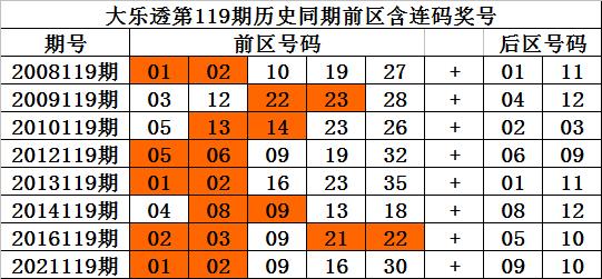 2025澳门生肖号码表图,澳门生肖号码表图与未来彩票预测，探索2025年的奥秘