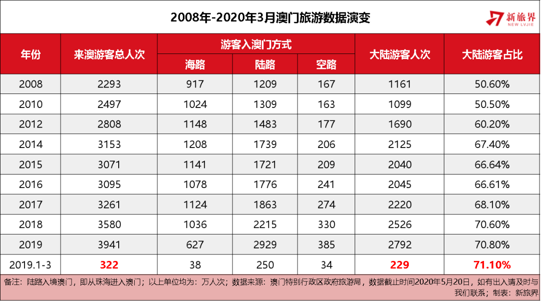 2025年新澳门天天开好彩,迎接新澳门天天开好彩的辉煌未来（2025展望）