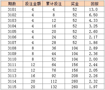 今晚澳门天天开彩免费003期 01-02-05-07-21-39E：05,警惕网络赌博风险，今晚澳门天天开彩背后的真相