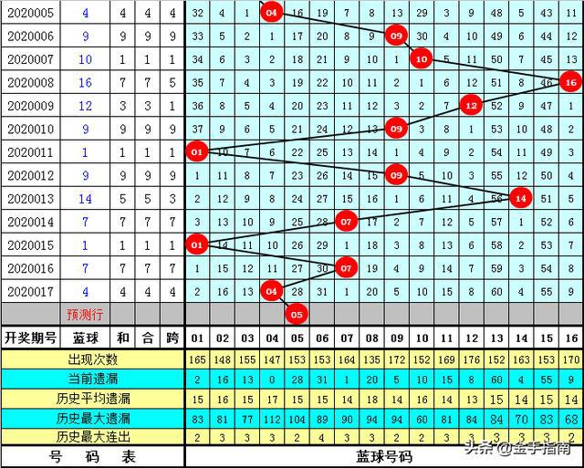 澳门六6合开奖大全071期 13-14-15-17-24-37K：05,澳门六6合开奖数据分析与解读，第071期开奖结果详解及未来趋势预测