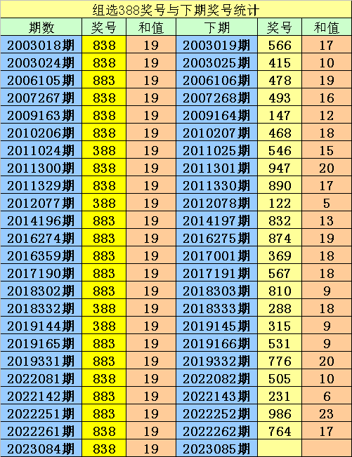 2o24年管家婆一肖中特085期 24-30-36-38-46-49K：49,探索未来预测，聚焦2o24年管家婆一肖中特085期