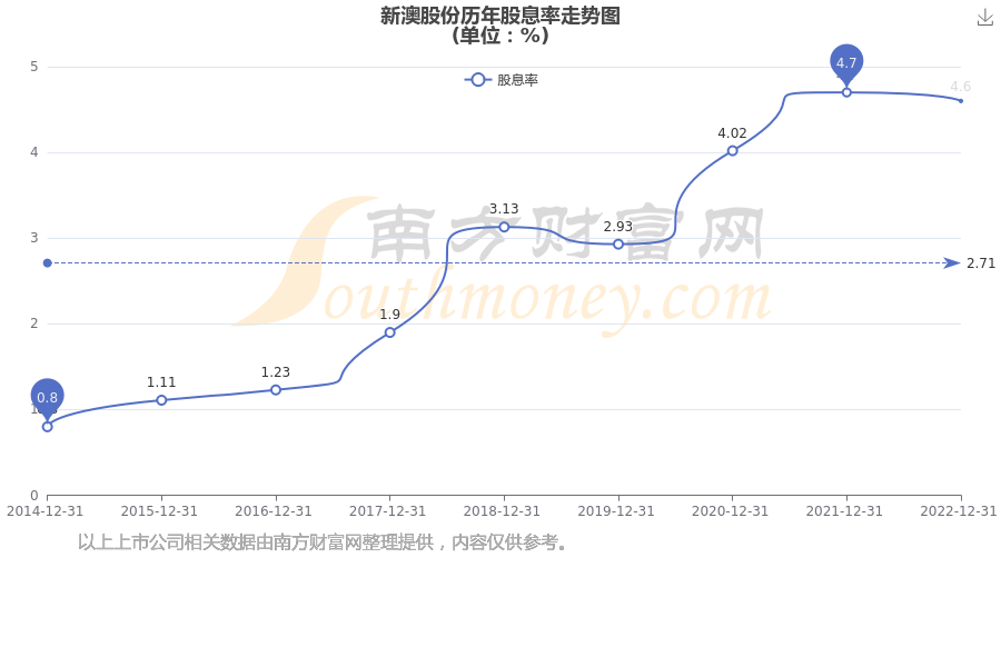 2025年新澳开奖结果公布039期 03-08-12-15-16-39C：27,探索新澳开奖，聚焦2025年第039期开奖结果揭晓