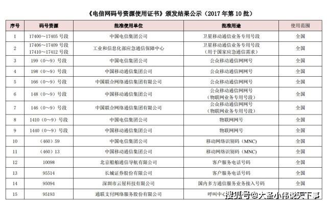 新澳好彩资料免费提供146期 02-03-17-32-41-49E：45,新澳好彩资料解析，第146期数字组合的秘密与探索