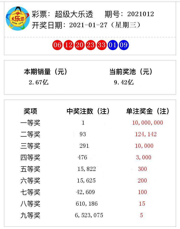 今晚上一特中马澳门028期 06-13-23-27-28-32E：18,今晚上一特中马澳门028期揭晓，一场彩票盛宴即将上演