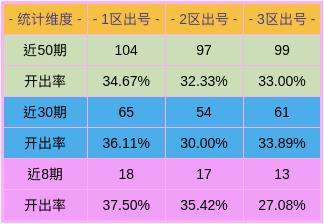 澳门今晚一肖中特142期 01-05-13-21-37-49M：36,澳门今晚一肖中特142期，探寻幸运数字的秘密与预测逻辑