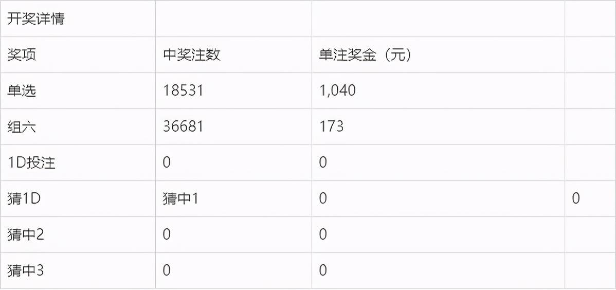 澳门六开奖结果2025开奖今晚034期 39-15-25-44-07-30T：19,澳门六开奖结果2025年开奖今晚第034期揭晓，探索彩票背后的故事与期待