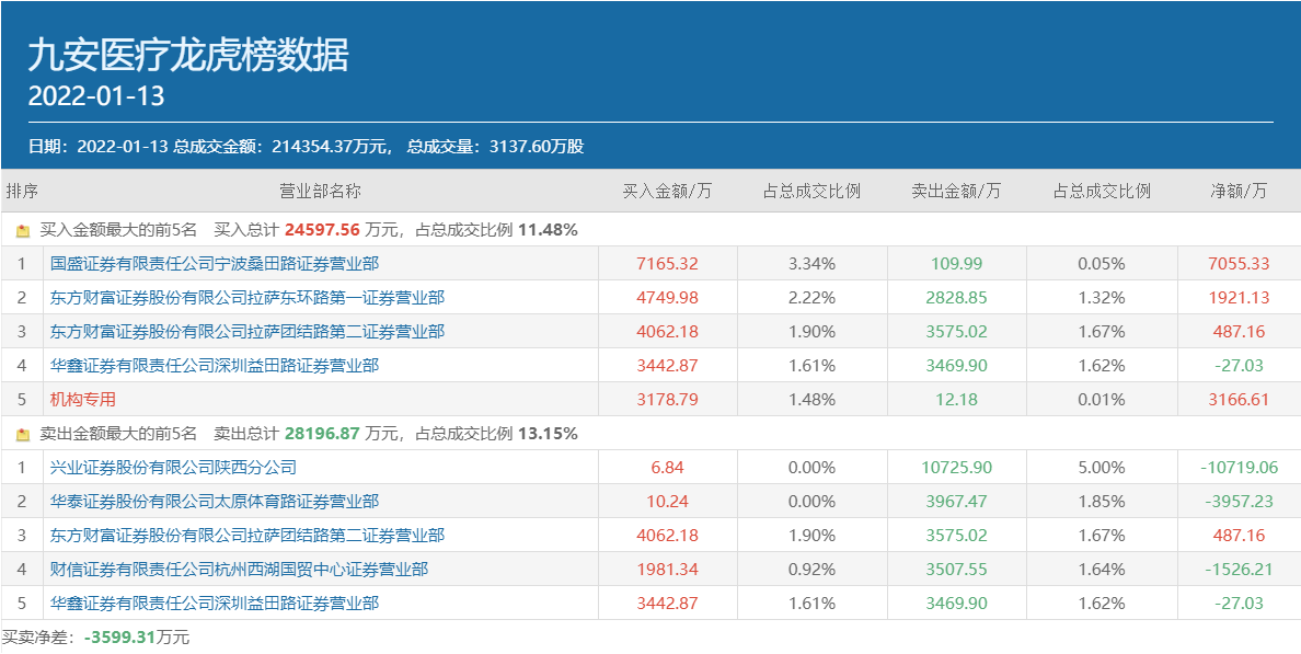 新澳精准资料免费提供081期 29-07-10-48-23-31T：06,新澳精准资料免费提供第081期详解，把握数据脉搏，洞悉未来趋势