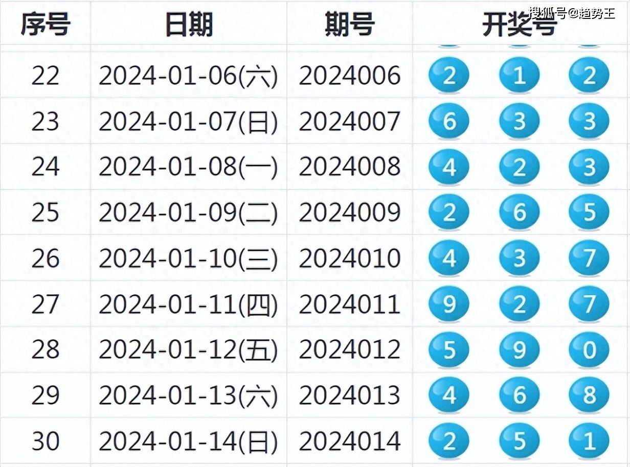 新澳2025今晚开奖资料084期 09-22-30-42-07-33T：20,新澳2025第084期开奖资料分析与预测