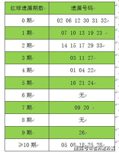 新澳资料免费精准网址是020期 02-14-19-31-32-47Z：35,新澳资料免费精准网址是020期，探索与揭秘