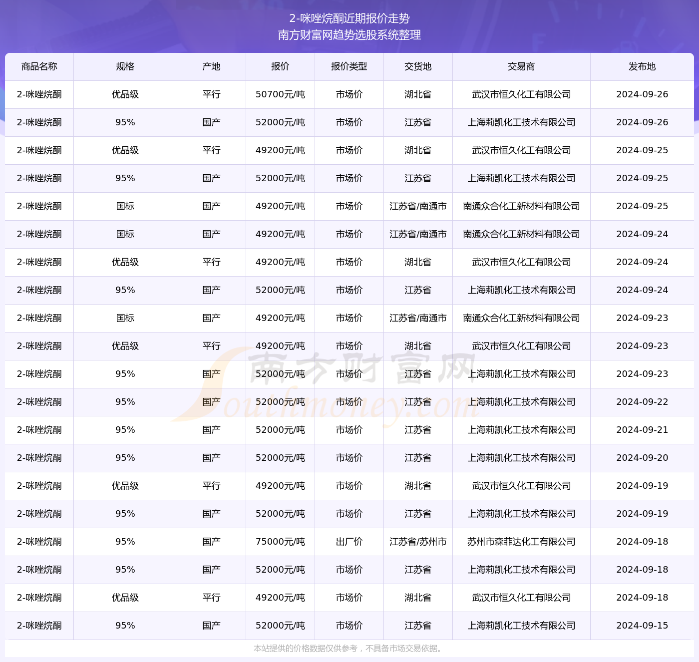 新澳天天开奖资料大全1052期003期 11-22-07-39-42-18T：06,新澳天天开奖资料解析，探索第1052期与第003期的奥秘（附号码详解）