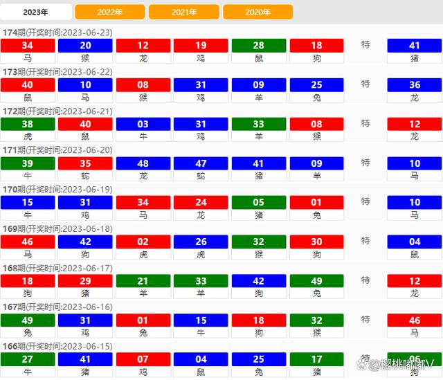 2025新澳门天天开好彩063期 06-28-31-40-45-46H：06,探索新澳门彩之奥秘，2025年第063期开奖预测与解析