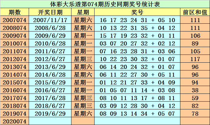 新澳精准资料免费提供最新版063期 07-11-14-22-35-41G：25,新澳精准资料，探索最新版的奥秘与价值