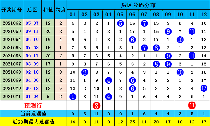 626969澳彩资料2025年136期 03-17-18-30-37-47U：16,探索澳彩资料，解析626969与未来一期（第136期）的关键数字组合