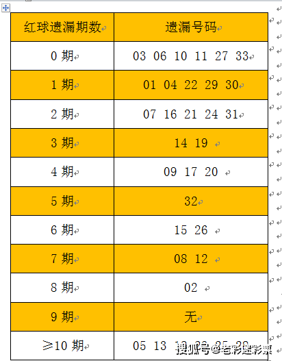 2025年全年資料免費大全優勢017期 06-12-16-24-29-47W：17,探索未来，2025年全年資料免費大全優勢017期的独特价值