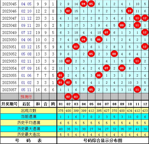 澳门2023管家婆免费开奖大全081期 05-08-29-33-34-45A：07,澳门2023管家婆免费开奖大全第081期，深度解析与预测