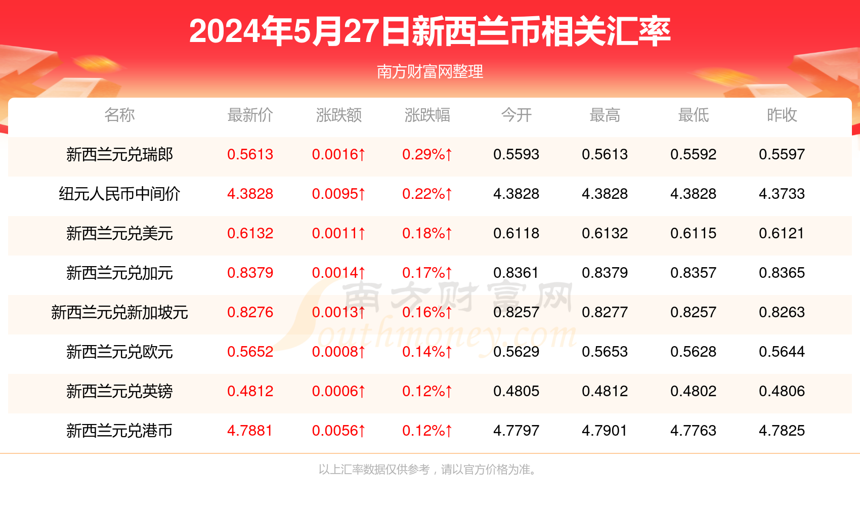 2024新澳资料大全免费137期 04-05-27-37-40-44P：36,探索新澳资料大全，免费资源下的奥秘与机遇（第137期）