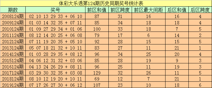 2025年2月22日 第13页