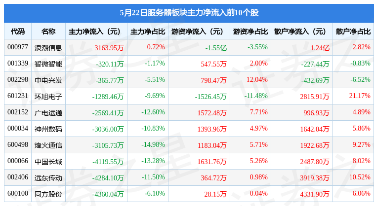 新澳2025年最新版资料049期 06-11-22-36-39-49N：34,新澳2025年最新版资料解读，探索未来的奥秘与机遇——以第049期数据为例