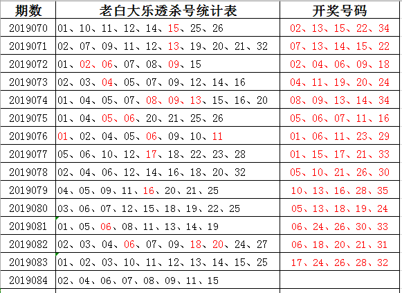 2025年全年资料免费公开010期 13-21-24-29-43-46C：40,迈向2025，全年资料免费公开的新时代——第010期深度解析及展望