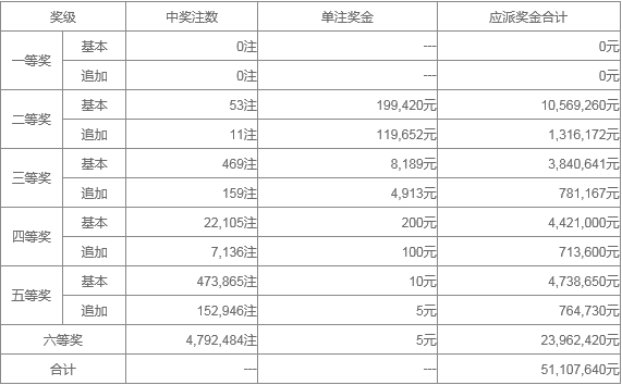 新澳门天天开奖资料大全119期 01-03-20-26-30-40K：36,新澳门天天开奖资料解析与探索，第119期深度剖析