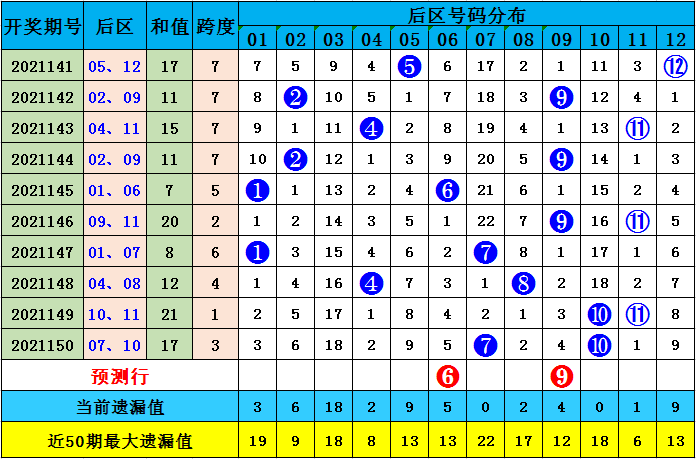 新澳精准资料免费提供最新版063期 07-11-14-22-35-41G：25,新澳精准资料免费提供最新版，探索与解读第063期（含G，25）