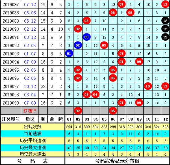 天天开奖澳门天天开奖历史记录100期 02-10-26-33-39-47Q：30,澳门天天开奖历史记录分析，探索过去百期的数据奥秘（关键词，天天开奖、历史记录、澳门彩票）