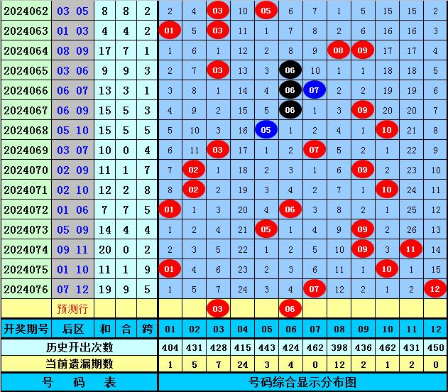 2025今晚新澳开奖号码077期 33-06-28-32-23-10T：31,探索未来幸运之门，新澳开奖号码之旅