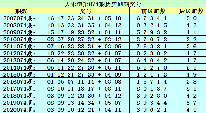 新澳门黄大仙三期必出074期 01-10-19-36-37-43U：25,新澳门黄大仙三期必出期数分析——以第074期为例，探索数字背后的秘密