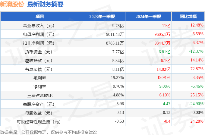 2024新澳正版免费资料048期 32-39-01-41-27-10T：06,探索新澳正版资料，2024年第048期的奥秘与解析