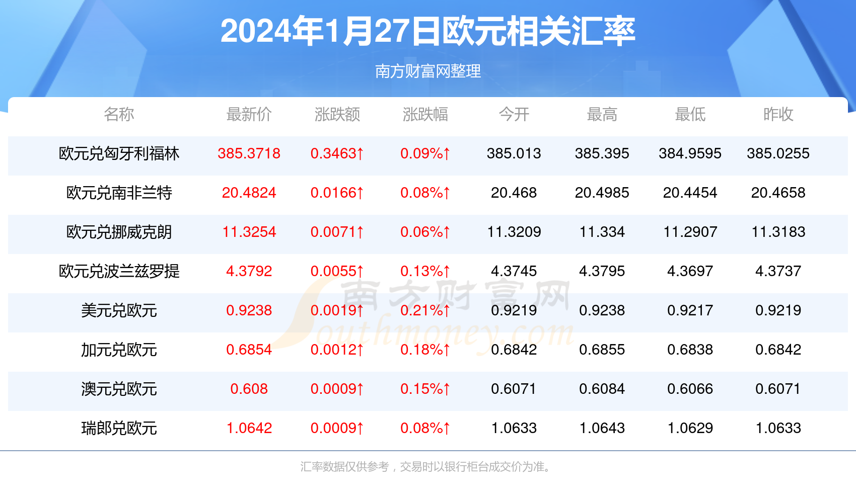 2025新澳天天彩资料大全最新版本119期 11-13-27-43-45-47P：40,探索新澳天天彩资料大全最新版本第119期，深度解析与策略指南